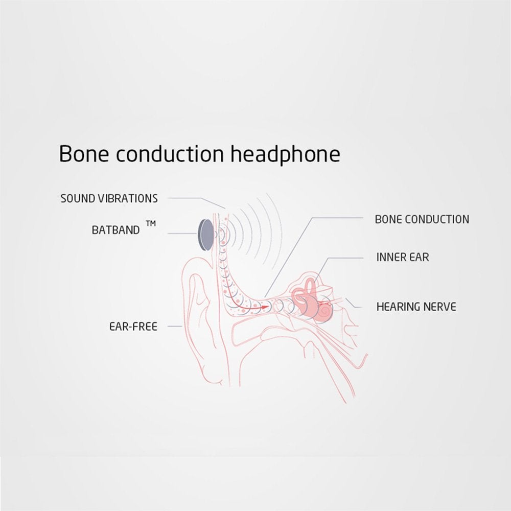 Bone Conduction Headphones